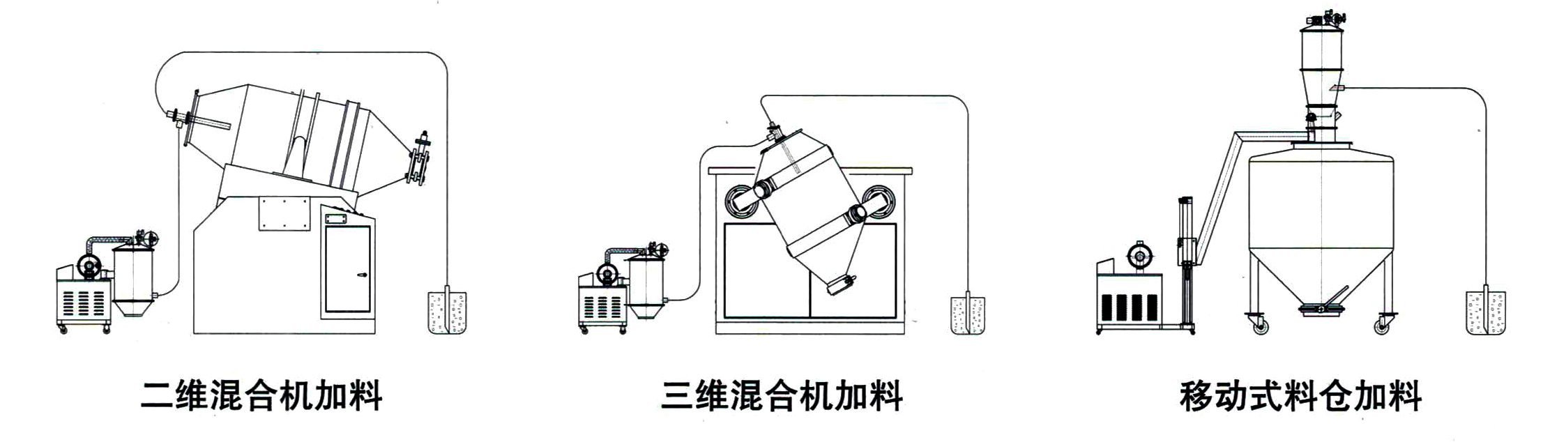真空吸料機(圖1) 真空吸料機(圖1)